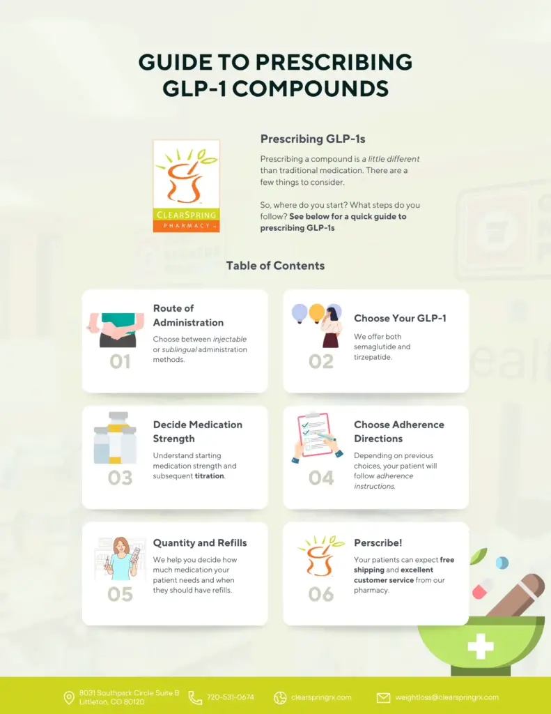 How to Prescribe Compounded GLP-1- Title Page