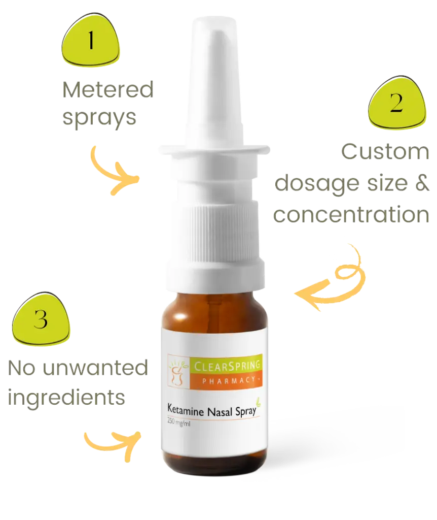 Ketamine Nasal Spray - Points