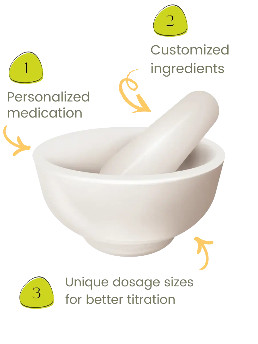 Compounded Medication Header