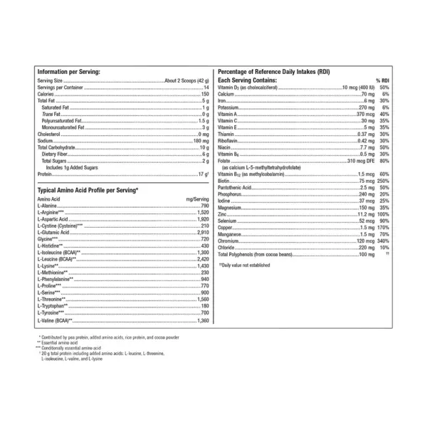 UltraMeal Advanced Protein - C Sup Facts