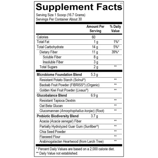 Fiber MGP - Supplement Facts