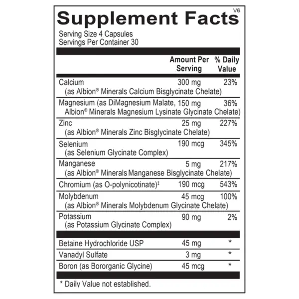 Reacted MultiMin - Supplement Facts