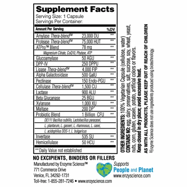 Critical Digestion - Supplement Facts